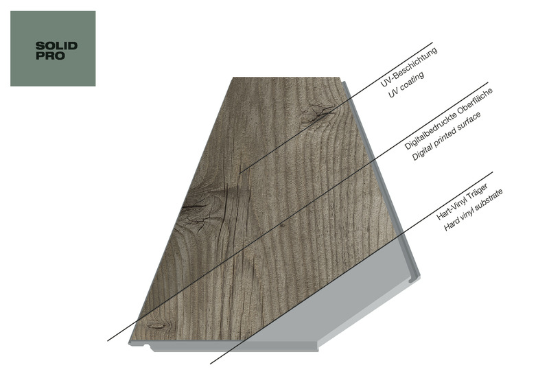 17601_DFC_SolidPro_Aufbau_Product_construction