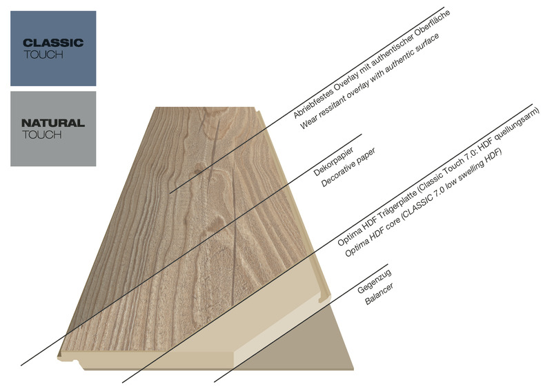 17602_LFC_Aufbau_Product_construction