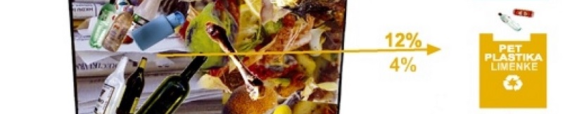 udio otpada-blog-3