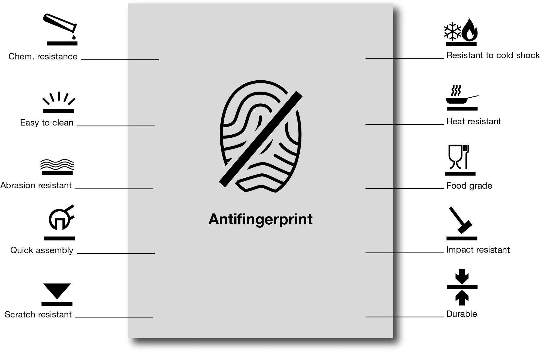 Aptico površina protiv otisaka prstiju - antifinger