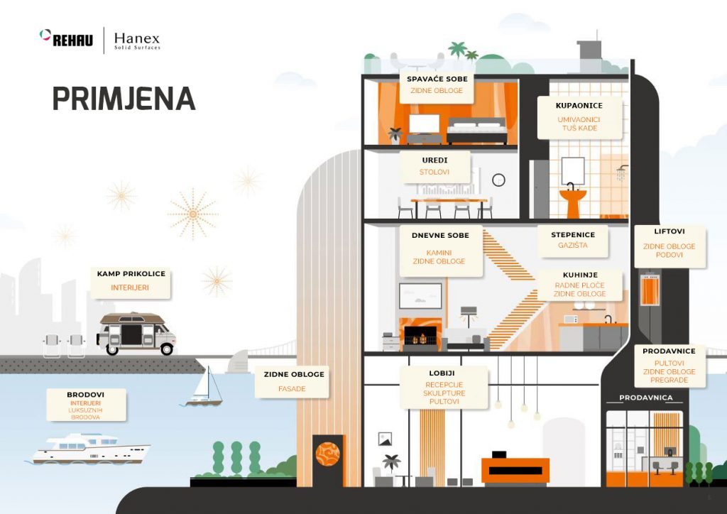 primjena hanex