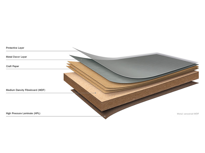 Brushed Copper MDF obostrani - 18,7 mm